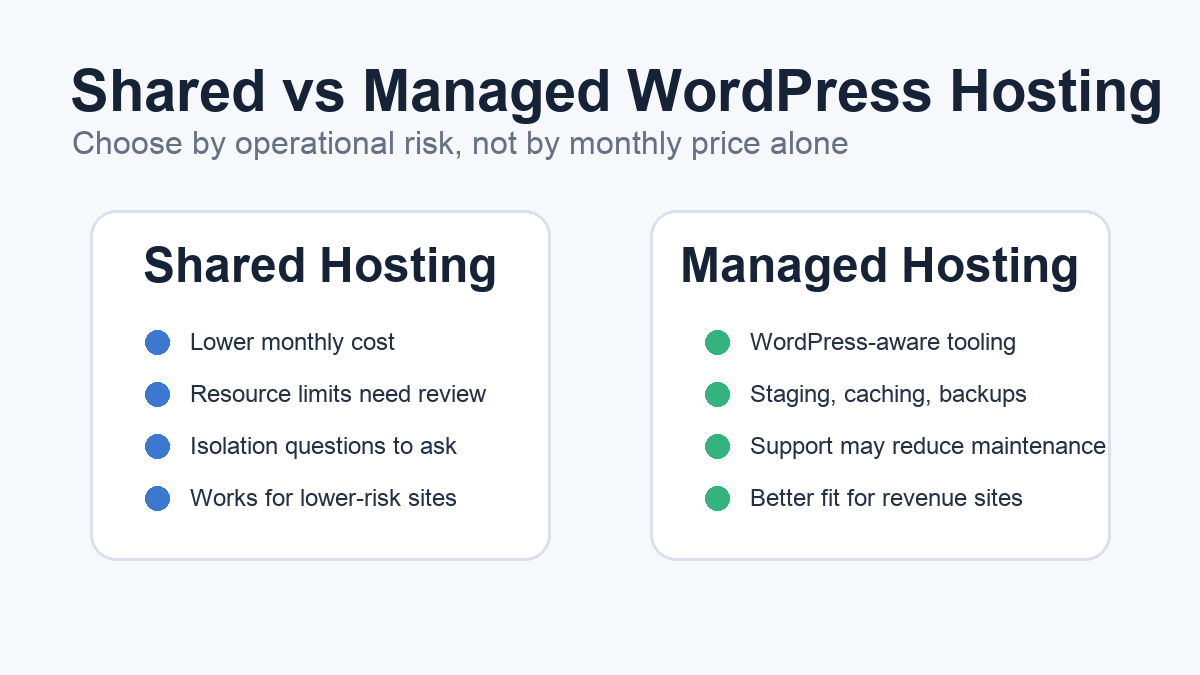 Shared versus managed WordPress hosting tradeoff comparison