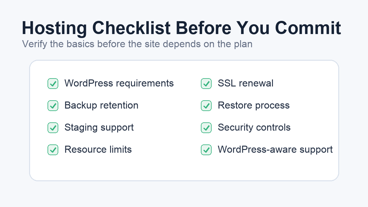 WordPress hosting checklist covering SSL, backups, support, security, and limits