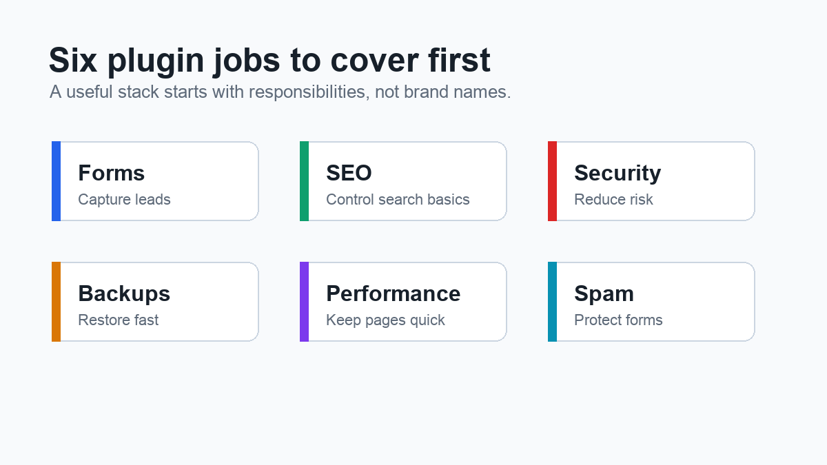 Six core WordPress plugin jobs for a small-business website
