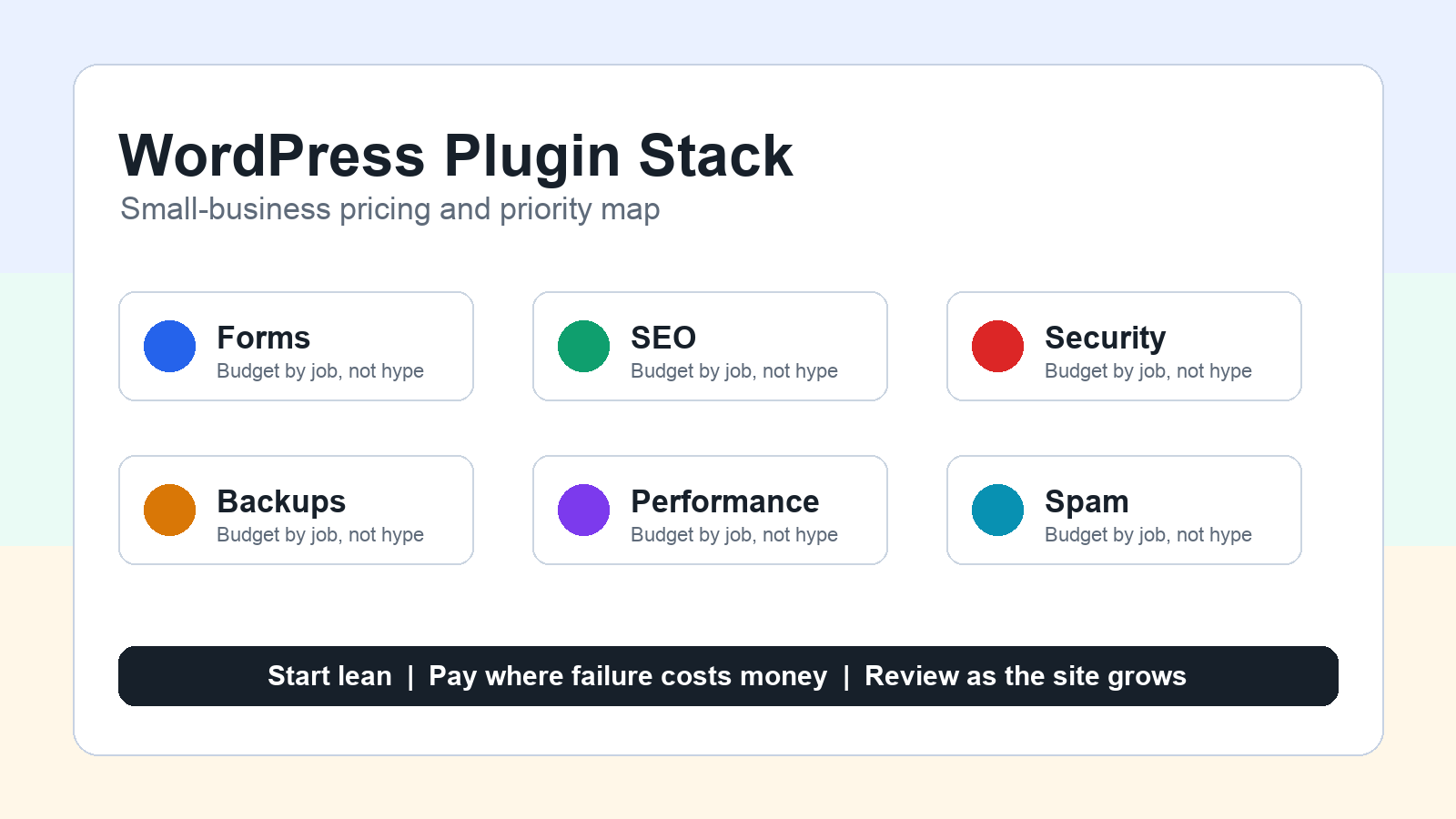 WordPress plugin stack planning board for a small-business website